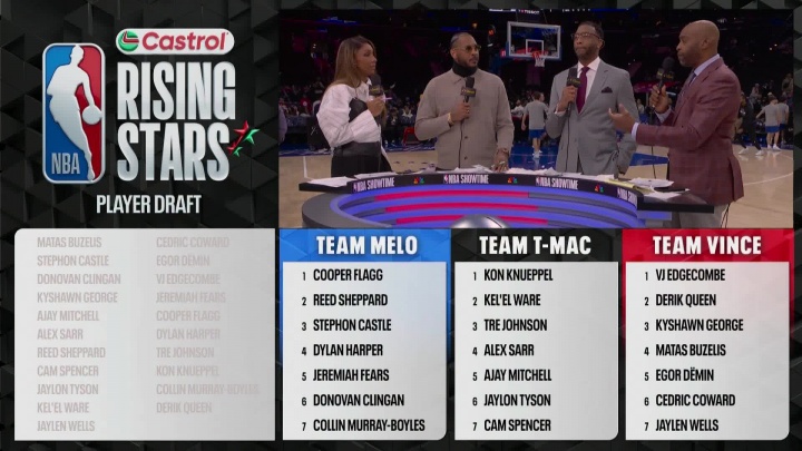 新秀赛选人汇总：安东尼选弗拉格 麦迪选克尼佩尔 卡特选埃奇库姆