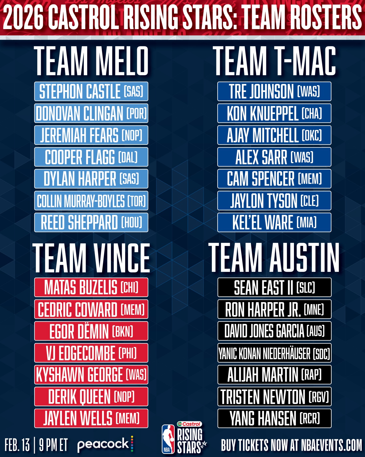 新秀赛选人汇总：安东尼选弗拉格 麦迪选克尼佩尔 卡特选埃奇库姆